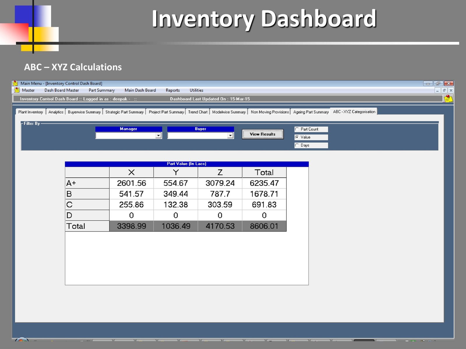MileSoft Inventory Control ABC-XYZ analysis screen showing parts segmented by value and demand variability.