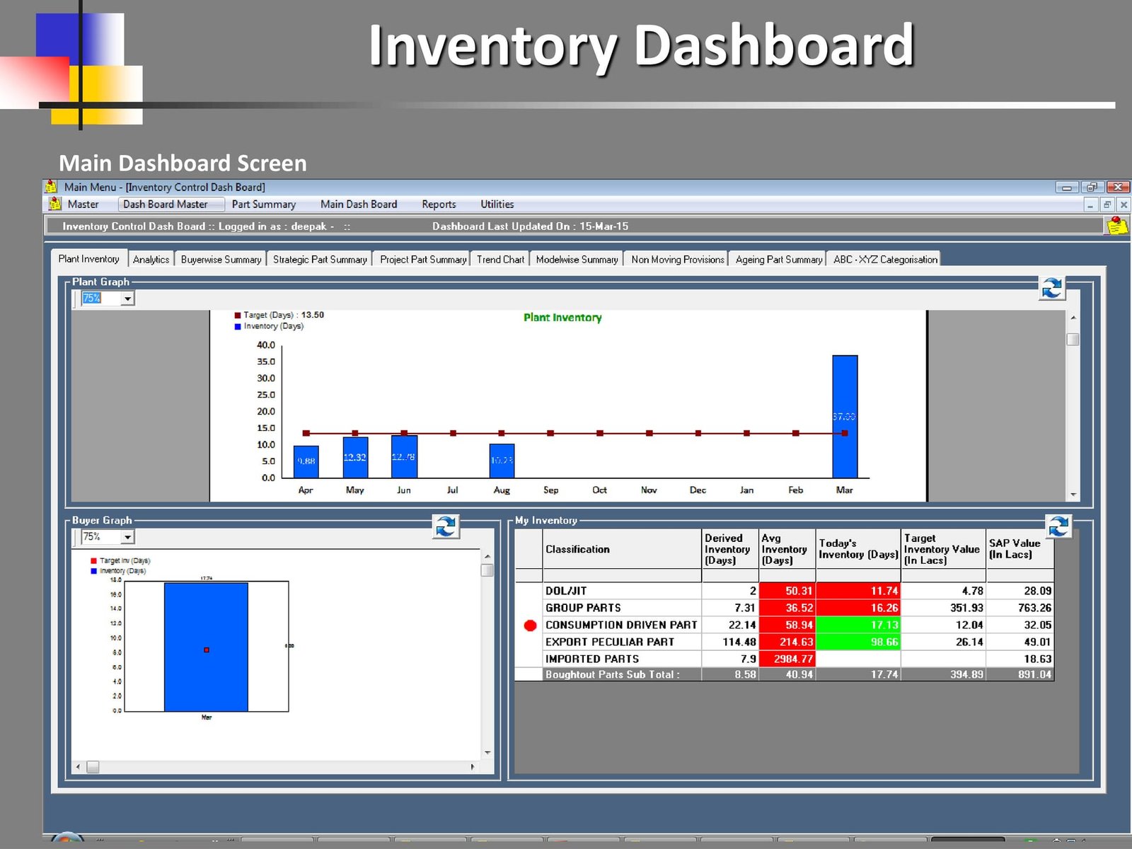 MileSoft Inventory Control main dashboard showing stock position, ageing and exception indicators.