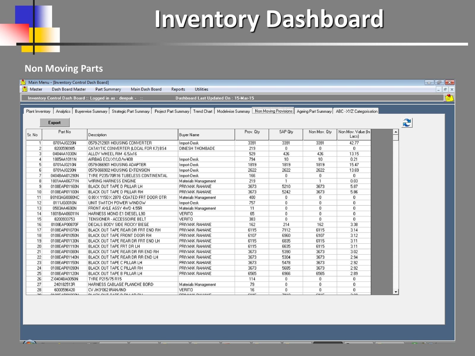 Non-moving parts screen. A grid lists parts with columns for part number, description, buyer name, provision quantity, quantity in the host system, non-moving quantity and non-moving value. Several rows show a provision quantity in the hundreds against a host quantity of zero, and a non-moving quantity and value of zero.