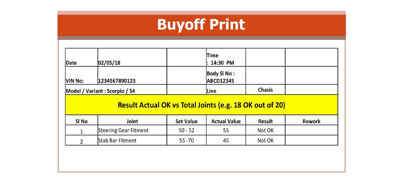 MileSoft Torque Traceability printed buyoff report for a unit, listing joints, achieved torque and status.