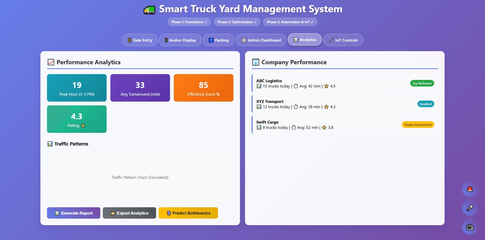 MileSoft yard analytics screen showing turnaround times, carrier performance and traffic patterns.