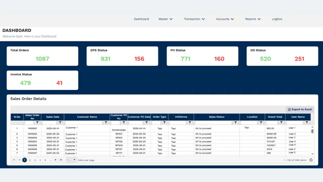 MileSoft manufacturing ERP dashboard: total orders and cleared-versus-pending counts for the production sheet, production hall, delivery order and invoice stages, above a grid of sales orders.