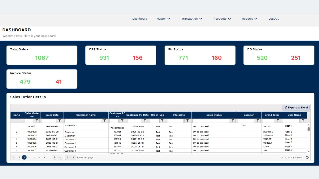 MileSoft manufacturing ERP dashboard: total orders and cleared-versus-pending counts for the production sheet, production hall, delivery order and invoice stages, above a grid of sales orders.