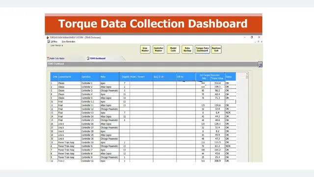 MileSoft Torque Data Management System, data collection dashboard: fastening results by line, controller and make, with the standard torque, the recorded value and an OK or not-OK status for each joint.