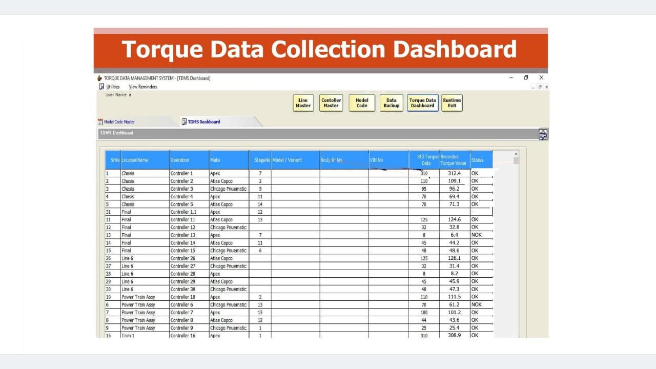 MileSoft Torque Data Management System, data collection dashboard: fastening results by line, controller and make, with the standard torque, the recorded value and an OK or not-OK status for each joint.