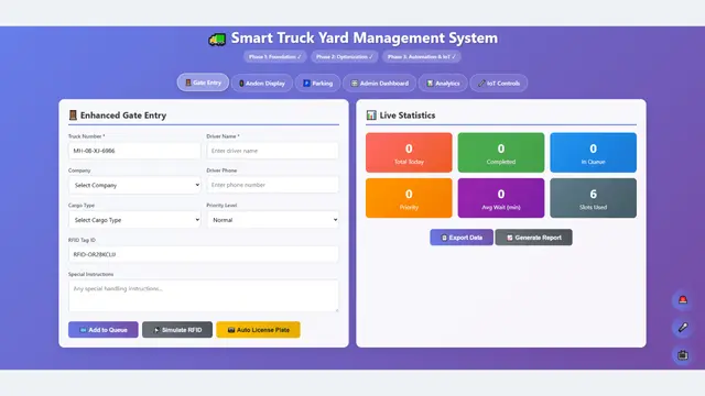 MileSoft Smart Truck Yard Management System, gate entry screen: a form for truck number, driver, haulier, cargo type, priority and RFID tag with Add to Queue and automatic licence-plate actions, beside live yard statistics.