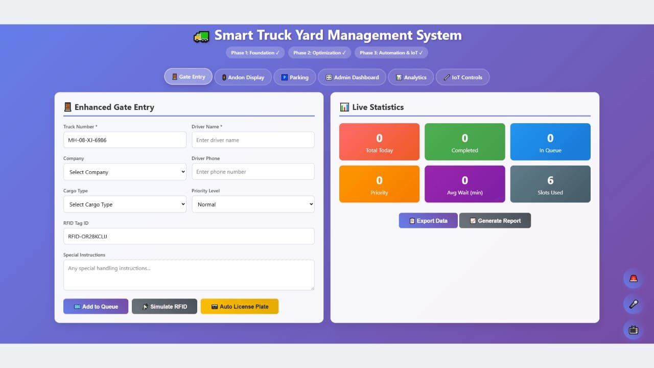 MileSoft Smart Truck Yard Management System, gate entry screen: a form for truck number, driver, haulier, cargo type, priority and RFID tag with Add to Queue and automatic licence-plate actions, beside live yard statistics.