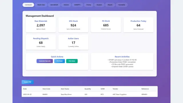 MileSoft warehouse management system dashboard: stock tiles for raw materials, semi-finished and finished goods, production today, orders pending dispatch and active users, with quick actions for barcodes, putaway and picking.
