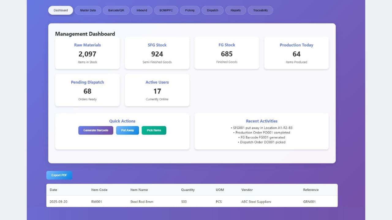 MileSoft warehouse management system dashboard: stock tiles for raw materials, semi-finished and finished goods, production today, orders pending dispatch and active users, with quick actions for barcodes, putaway and picking.